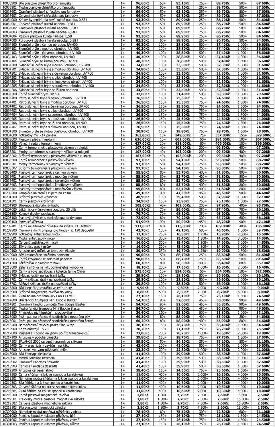 10034000 Královsky modrá plastová kulatá nádoba, 0,58 l 1+ 93,30Kč 50+ 89,90Kč 250+ 86,70Kč 500+ 84,60Kč 10034001 Červená plastová kulatá nádoba, 0,58 l 1+ 93,30Kč 50+ 89,90Kč 250+ 86,70Kč 500+