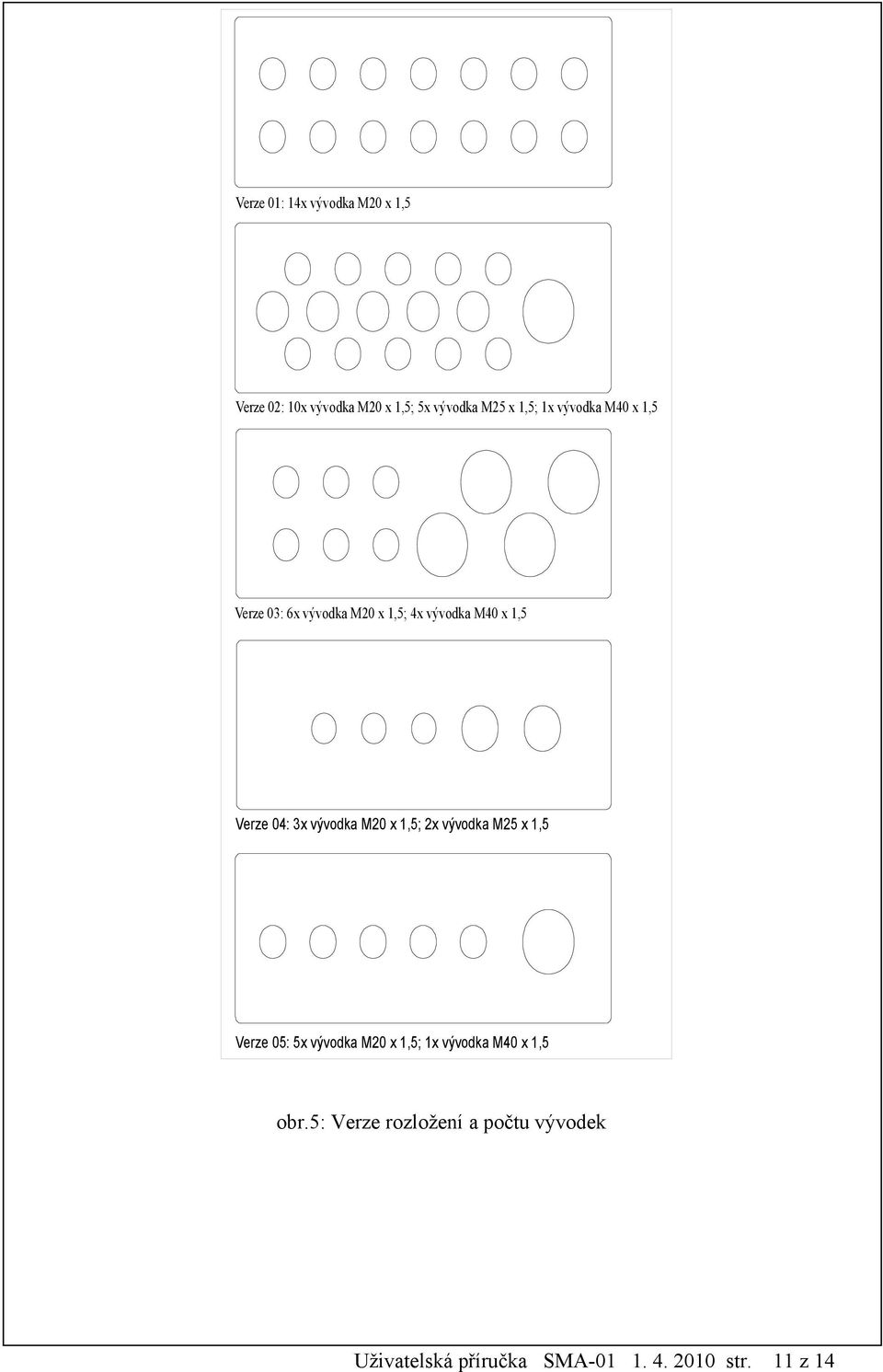 vývodka M20 x 1,5; 2x vývodka M25 x 1,5 Verze 05: 5x vývodka M20 x 1,5; 1x vývodka M40 x