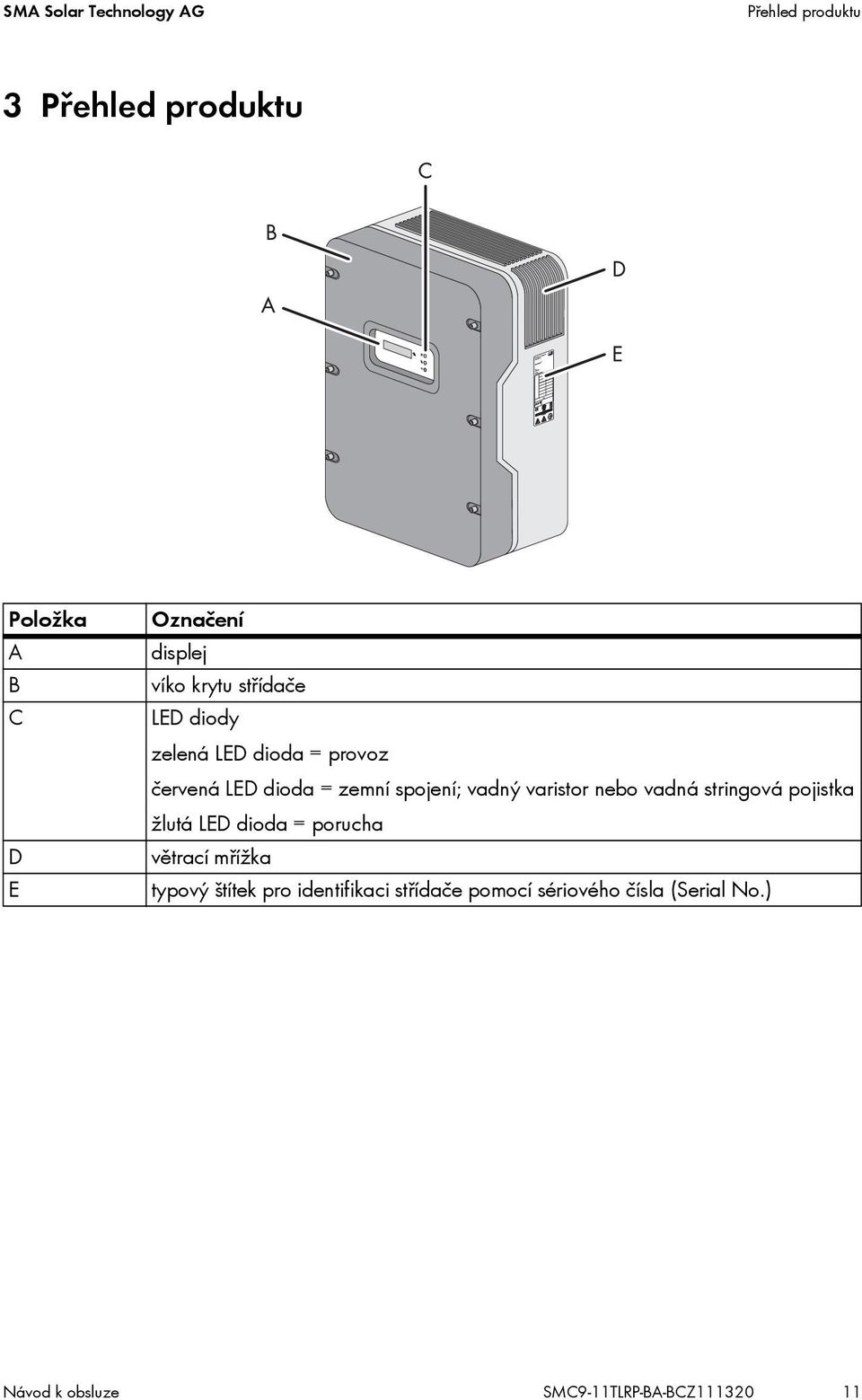 varistor nebo vadná stringová pojistka žlutá LED dioda = porucha větrací mřížka typový štítek pro
