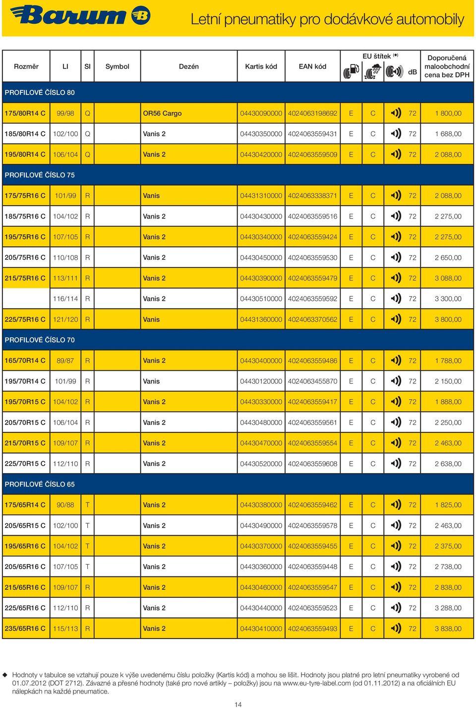 ČÍSLO 75 175/75R16 C 101/99 R Vanis 04431310000 4024063338371 E C 72 2 088,00 185/75R16 C 104/102 R Vanis 2 04430430000 4024063559516 E C 72 2 275,00 195/75R16 C 107/105 R Vanis 2 04430340000