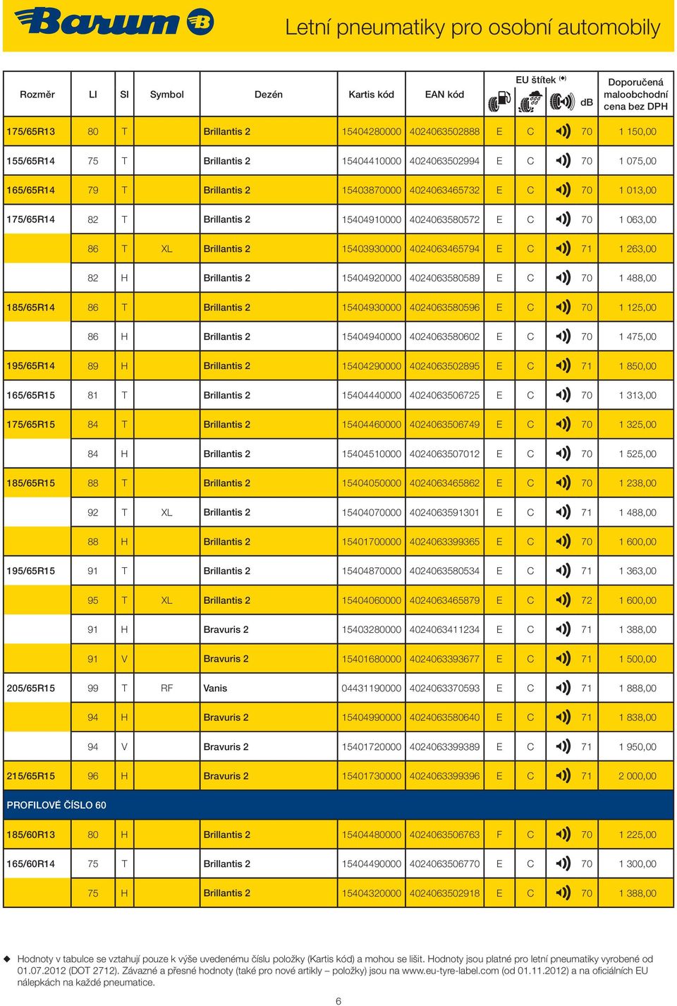 4024063580572 E C 70 1 063,00 86 T XL Brillantis 2 15403930000 4024063465794 E C 71 1 263,00 82 H Brillantis 2 15404920000 4024063580589 E C 70 1 488,00 185/65R14 86 T Brillantis 2 15404930000