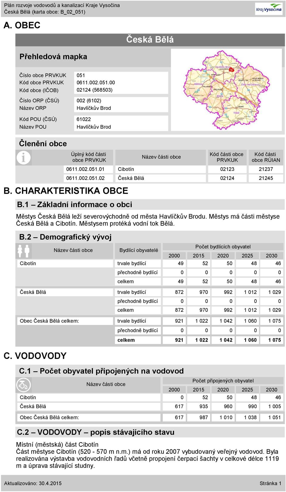 CHARAKTERISTIKA OBCE B.1 Základní informace o obci Městys Česká Bělá leží severovýchodně od města Havlíčkův Brodu. Městys má části městyse Česká Bělá a Cibotín. Městysem protéká vodní tok Bělá. B.2 Demografický vývoj Bydlící obyvatelé Počet bydlících obyvatel 215 22 225 23 Cibotín trvale bydlící 49 52 5 48 46 49 Kód části obce PRVKUK Kód části obce RÚIAN 611.