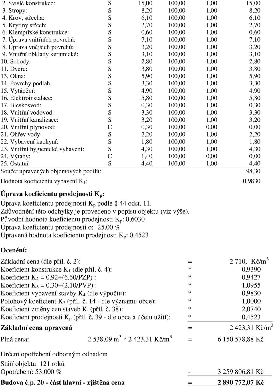 Vnitřní obklady keramické: S 3,10 100,00 1,00 3,10 10. Schody: S 2,80 100,00 1,00 2,80 11. Dveře: S 3,80 100,00 1,00 3,80 13. Okna: S 5,90 100,00 1,00 5,90 14.