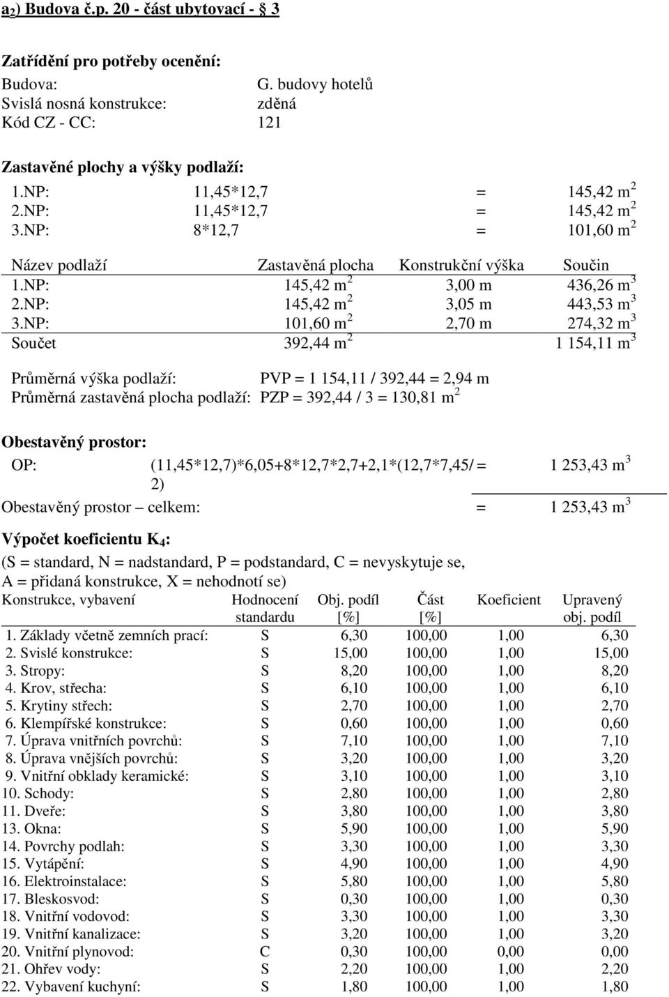 NP: 101,60 m 2 2,70 m 274,32 m 3 Součet 392,44 m 2 1 154,11 m 3 Průměrná výška podlaží: PVP = 1 154,11 / 392,44 = 2,94 m Průměrná zastavěná plocha podlaží: PZP = 392,44 / 3 = 130,81 m 2 Obestavěný