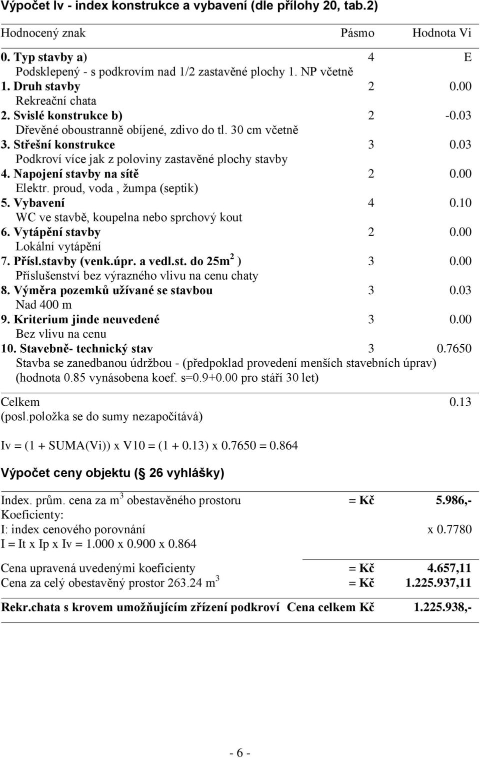 03 Podkroví více jak z poloviny zastavěné plochy stavby 4. Napojení stavby na sítě 2 0.00 Elektr. proud, voda, žumpa (septik) 5. Vybavení 4 0.10 WC ve stavbě, koupelna nebo sprchový kout 6.