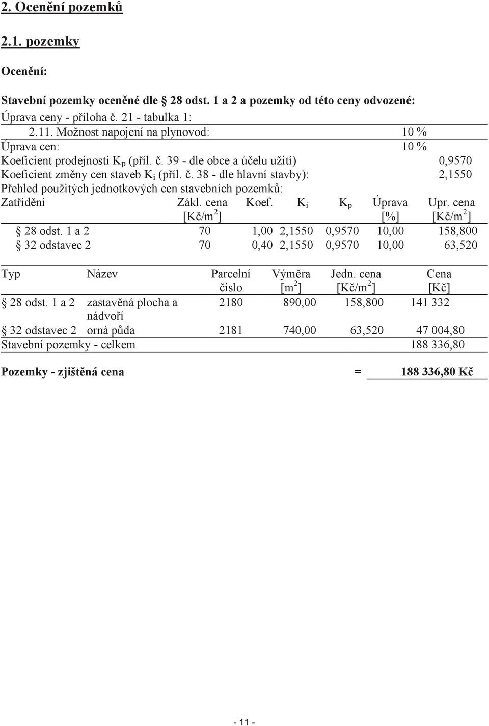 cena [Kč/m 2 ] Koef. K i K p Úprava [%] Upr. cena [Kč/m 2 ] 28 odst.