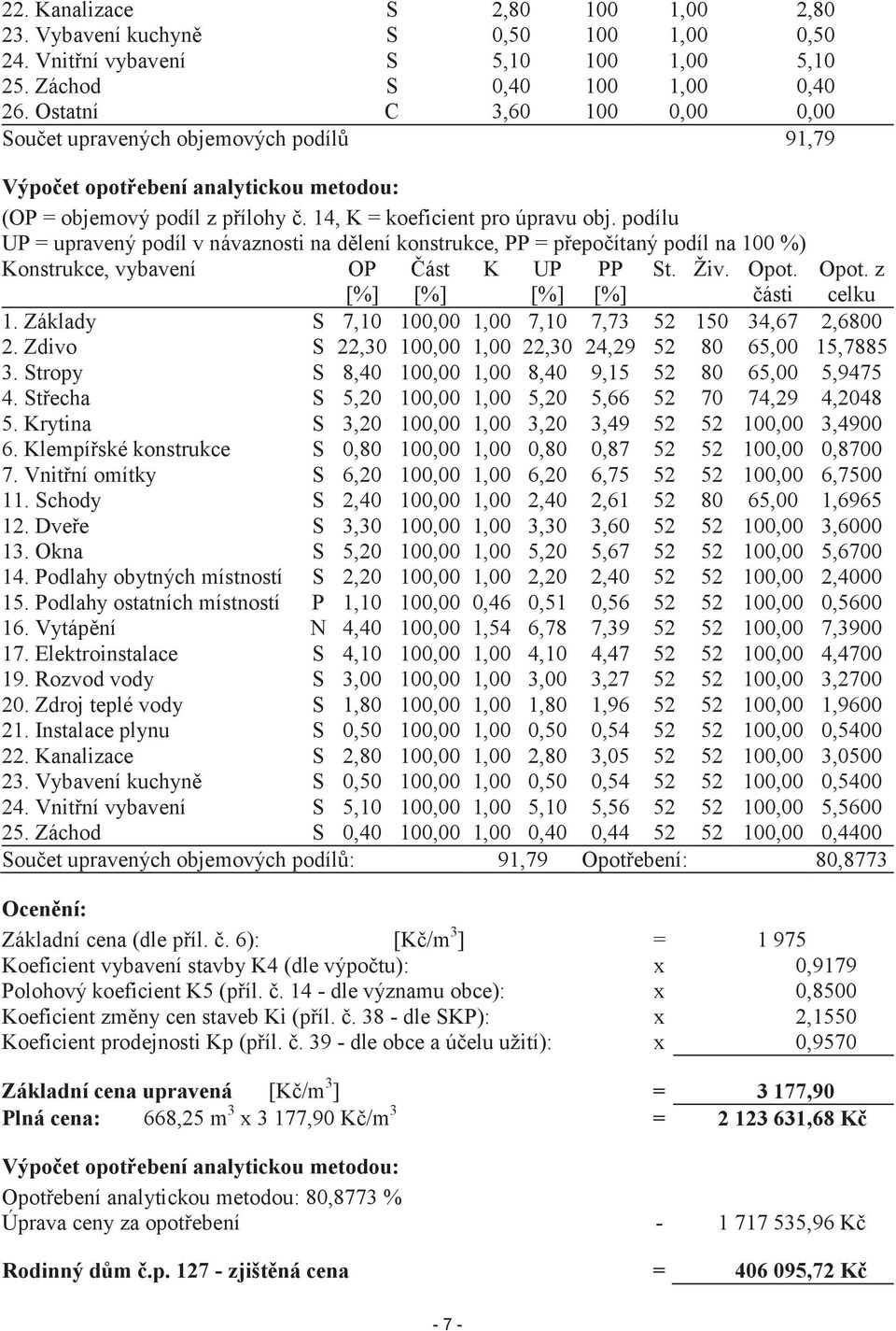 podílu UP = upravený podíl v návaznosti na dělení konstrukce, PP = přepočítaný podíl na 100 %) Konstrukce, vybavení OP Část K UP PP St. Živ. Opot. Opot. z celku [%] [%] [%] [%] části 1.