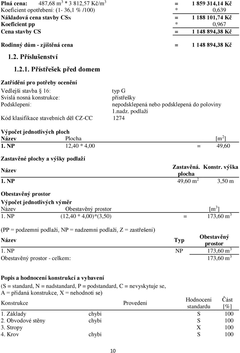 148 894,38 Kč 1.2. Příslušenství 1.2.1. Přístřešek před domem Zatřídění pro potřeby ocenění Vedlejší stavba 16: typ G Svislá nosná konstrukce: přístřešky Podsklepení: nepodsklepená nebo podsklepená do poloviny 1.