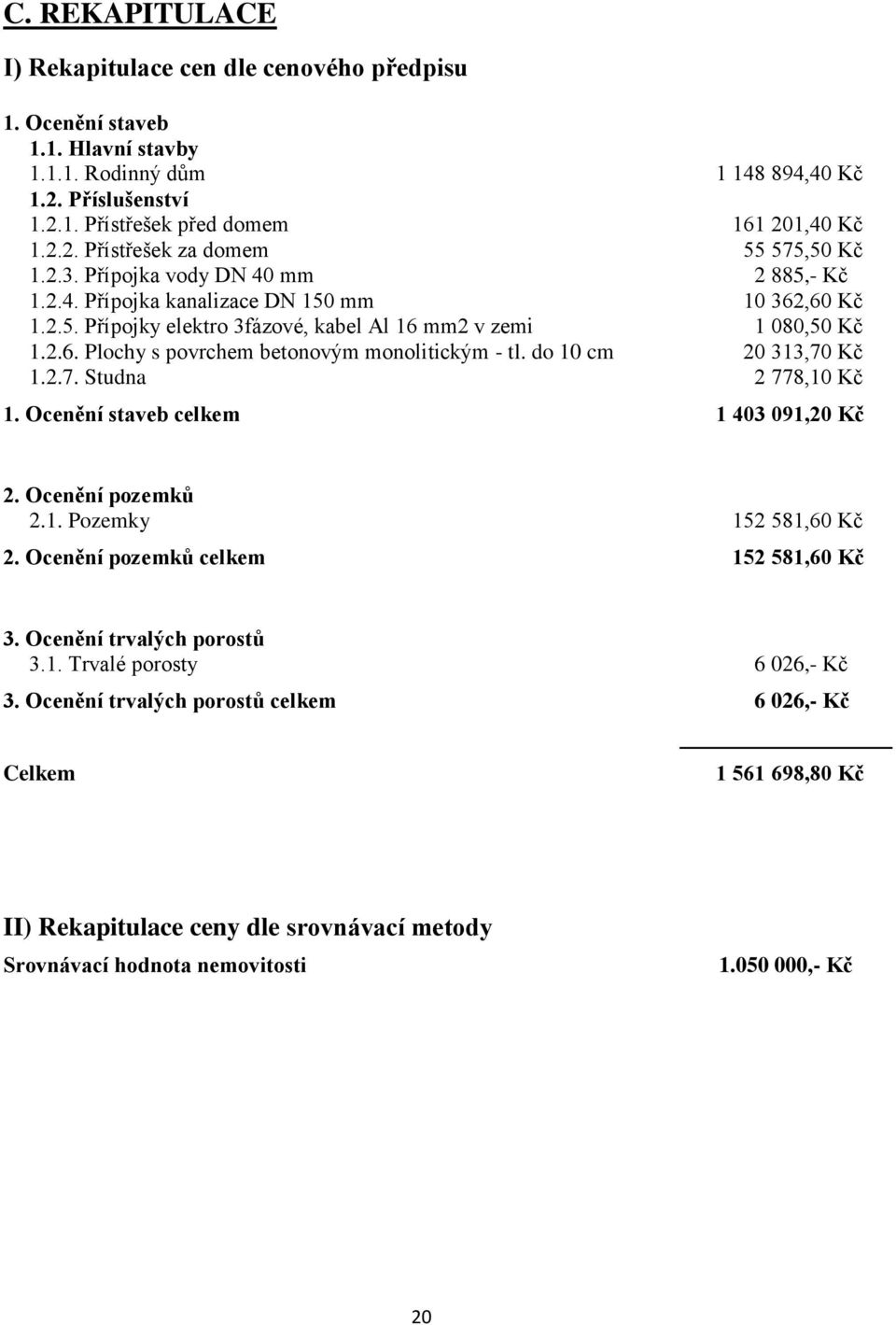 do 10 cm 20 313,70 Kč 1.2.7. Studna 2 778,10 Kč 1. Ocenění staveb celkem 1 403 091,20 Kč 2. Ocenění pozemků 2.1. Pozemky 152 581,60 Kč 2. Ocenění pozemků celkem 152 581,60 Kč 3.