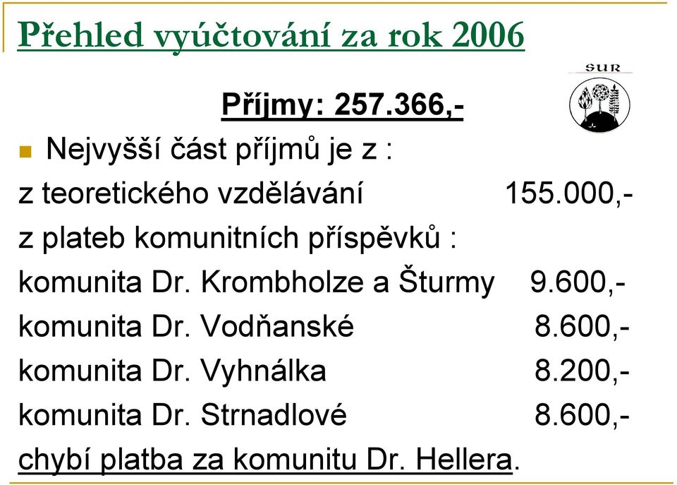 000,- z plateb komunitních příspěvků : komunita Dr. Krombholze a Šturmy 9.