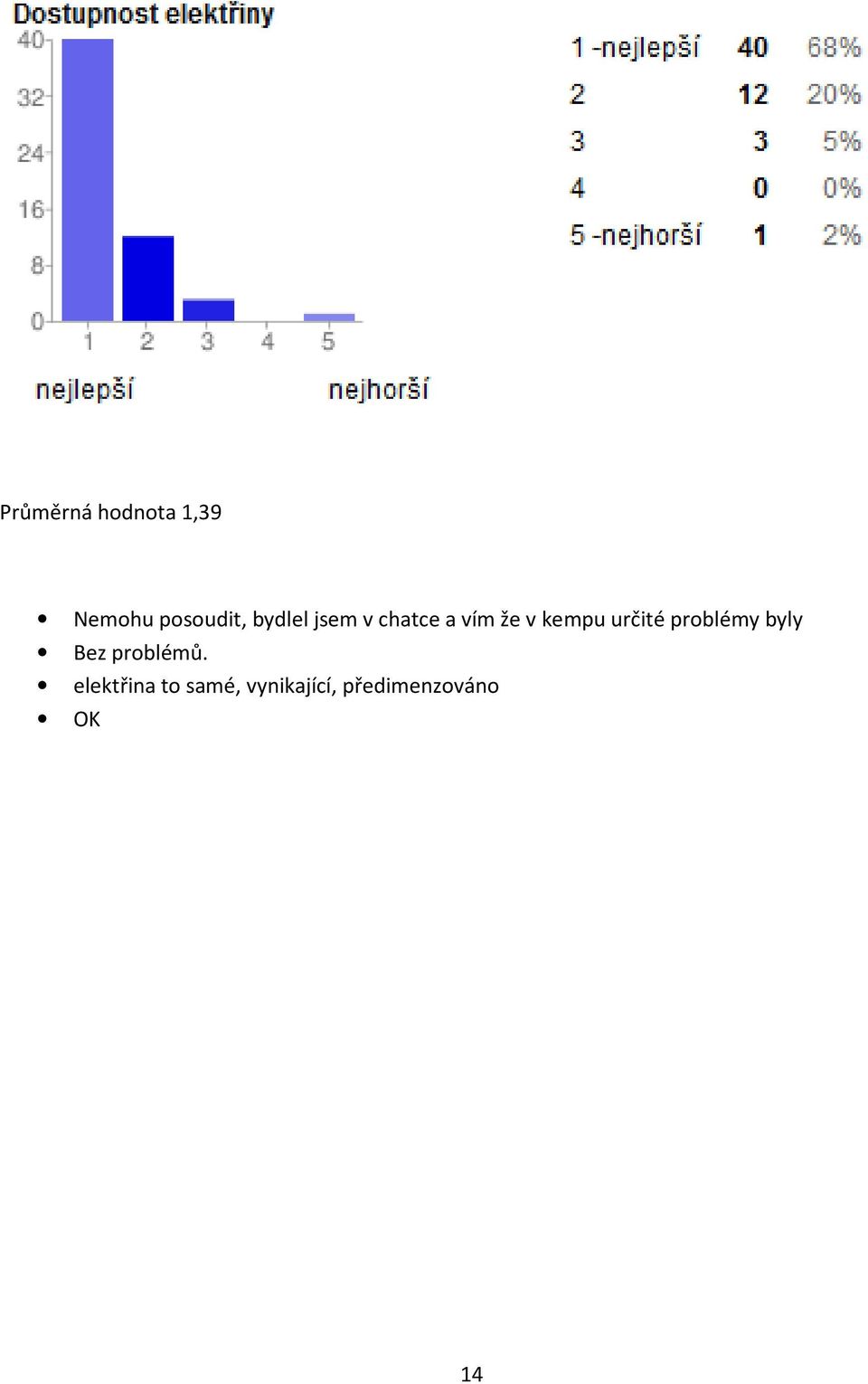určité problémy byly Bez problémů.