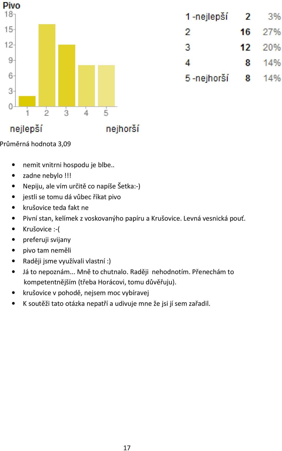 papíru a Krušovice. Levná vesnická pouť. Krušovice :-( preferuji svijany pivo tam neměli Raději jsme využívali vlastní :) Já to nepoznám.