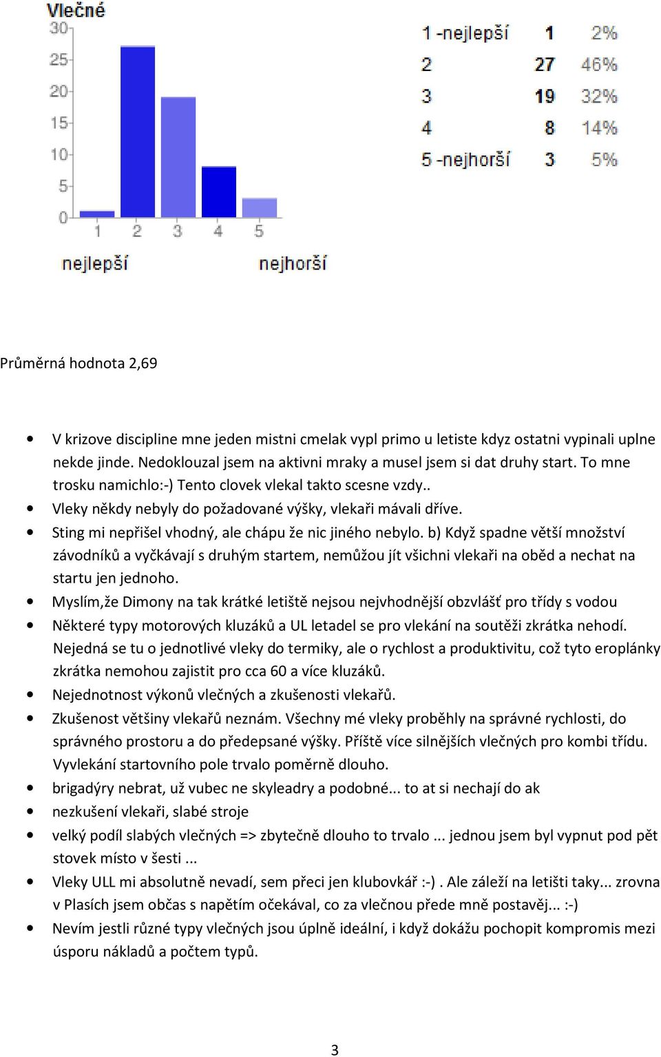 b) Když spadne větší množství závodníků a vyčkávají s druhým startem, nemůžou jít všichni vlekaři na oběd a nechat na startu jen jednoho.