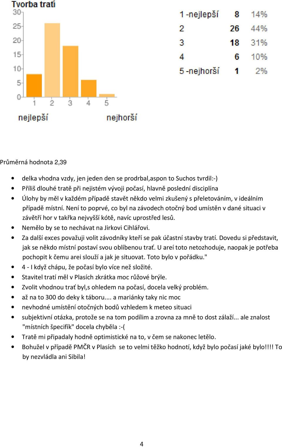 Nemělo by se to nechávat na Jirkovi Cihlářovi. Za další exces považuji volit závodníky kteří se pak účastní stavby tratí. Dovedu si představit, jak se někdo místní postaví svou oblíbenou trať.