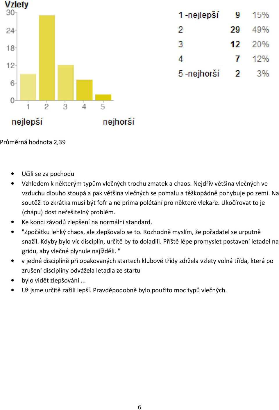 Ukočírovat to je (chápu) dost neřešitelný problém. Ke konci závodů zlepšení na normální standard. "Zpočátku lehký chaos, ale zlepšovalo se to. Rozhodně myslím, že pořadatel se urputně snažil.