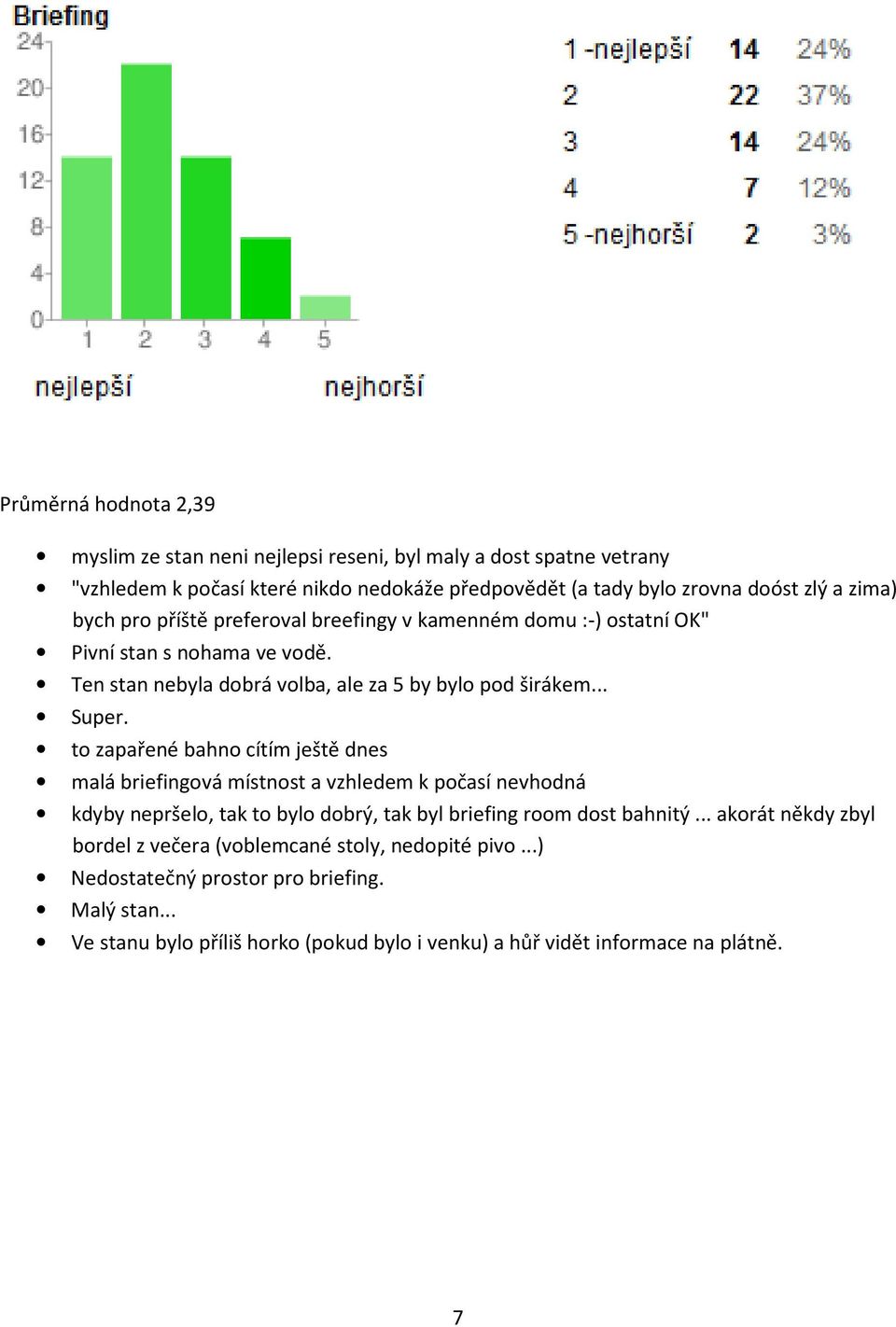 to zapařené bahno cítím ještě dnes malá briefingová místnost a vzhledem k počasí nevhodná kdyby nepršelo, tak to bylo dobrý, tak byl briefing room dost bahnitý.