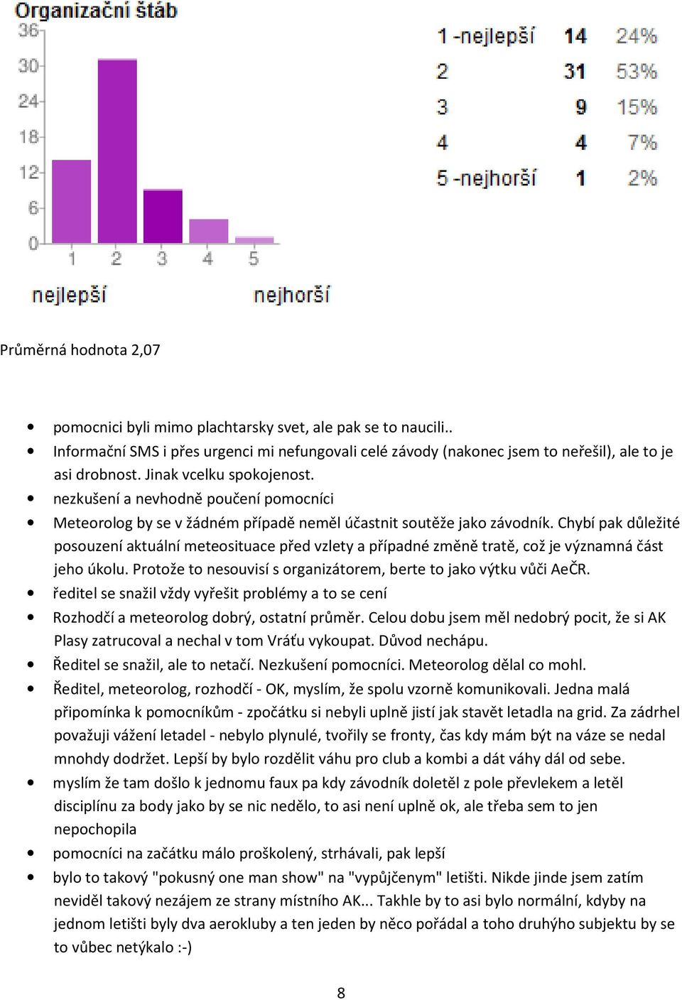 Chybí pak důležité posouzení aktuální meteosituace před vzlety a případné změně tratě, což je významná část jeho úkolu. Protože to nesouvisí s organizátorem, berte to jako výtku vůči AeČR.