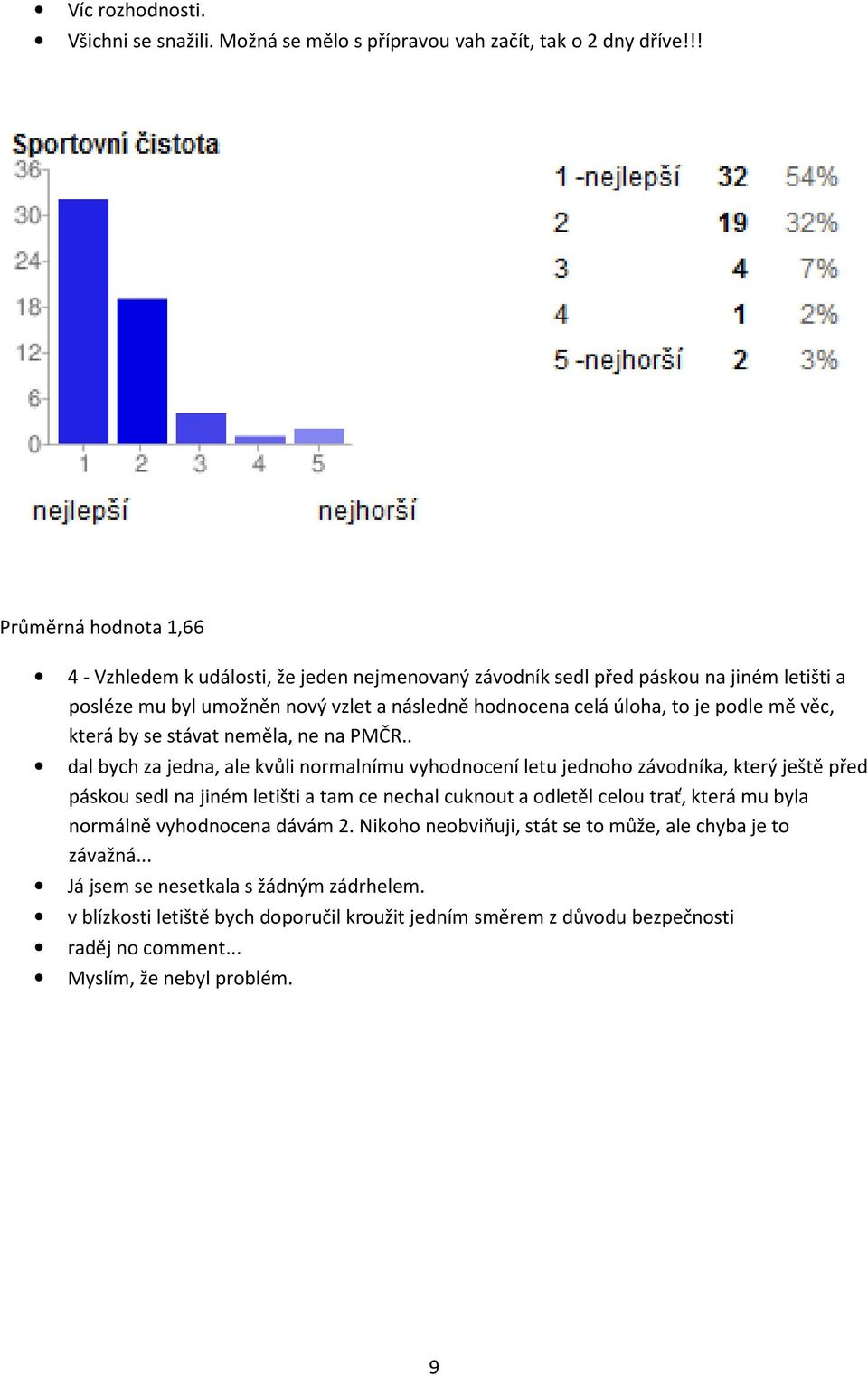 podle mě věc, která by se stávat neměla, ne na PMČR.