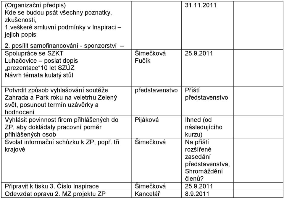 2011 Potvrdit způsob vyhlašování soutěže Zahrada a Park roku na veletrhu Zelený svět, posunout termín uzávěrky a hodnocení Vyhlásit povinnost firem přihlášených do ZP, aby dokládaly
