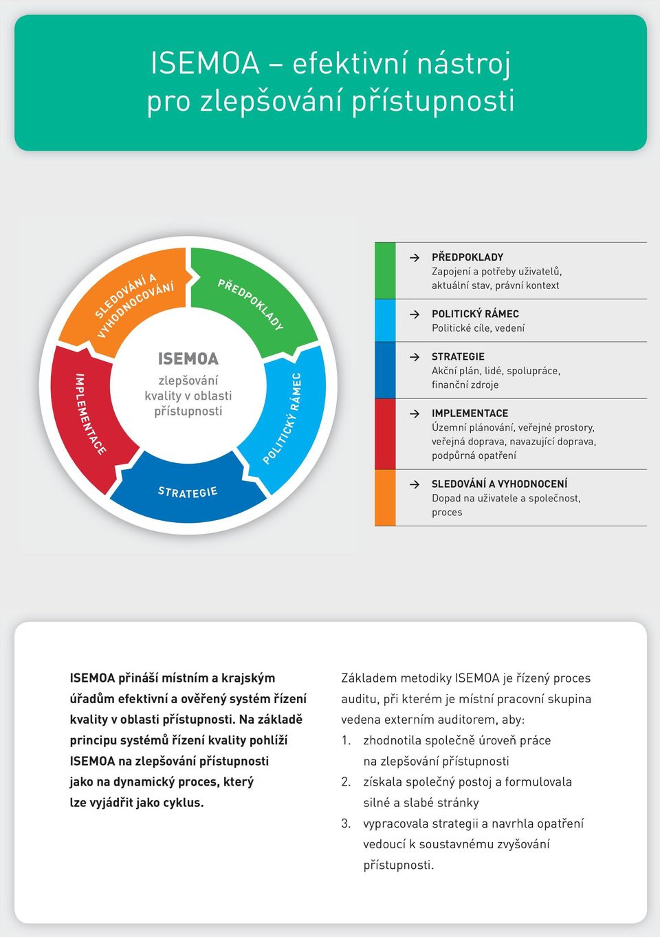 navazující doprava, podpůrná opatření SLEDOVÁNÍ A VYHODNOCENÍ Dopad na uživatele a společnost, proces ISEMOA přináší místním a krajským úřadům efektivní a ověřený systém řízení kvality v oblasti.