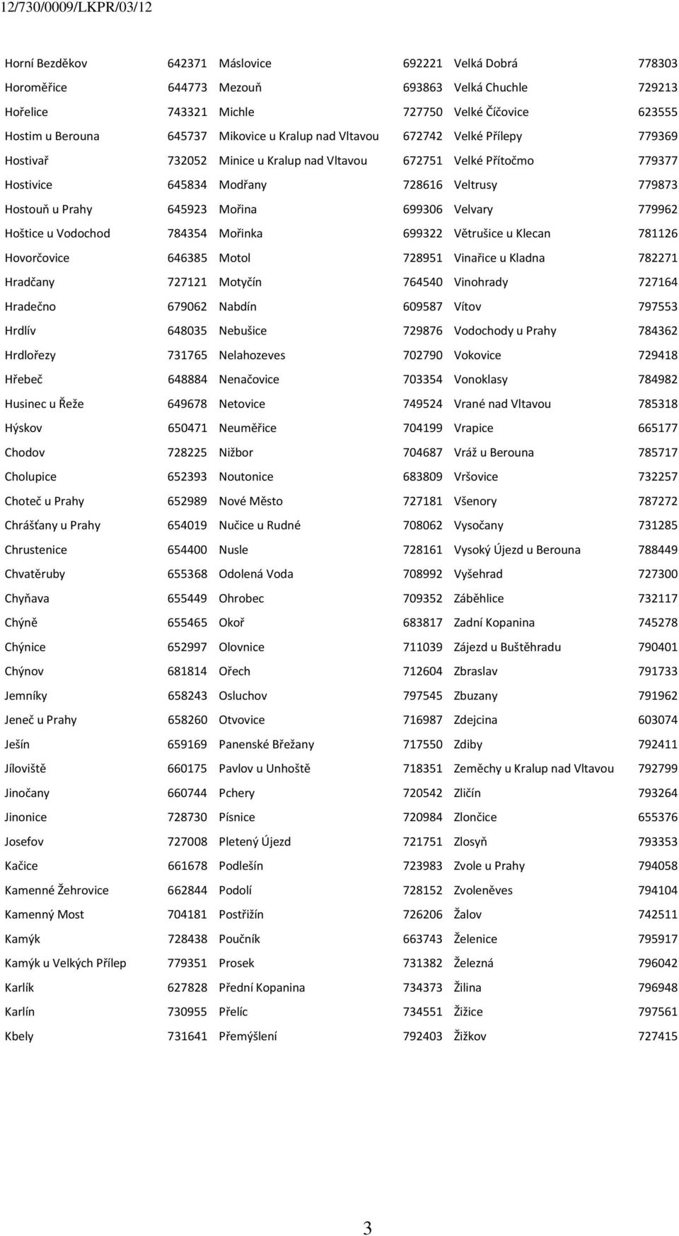 699306 Velvary 779962 Hoštice u Vodochod 784354 Mořinka 699322 Větrušice u Klecan 781126 Hovorčovice 646385 Motol 728951 Vinařice u Kladna 782271 Hradčany 727121 Motyčín 764540 Vinohrady 727164