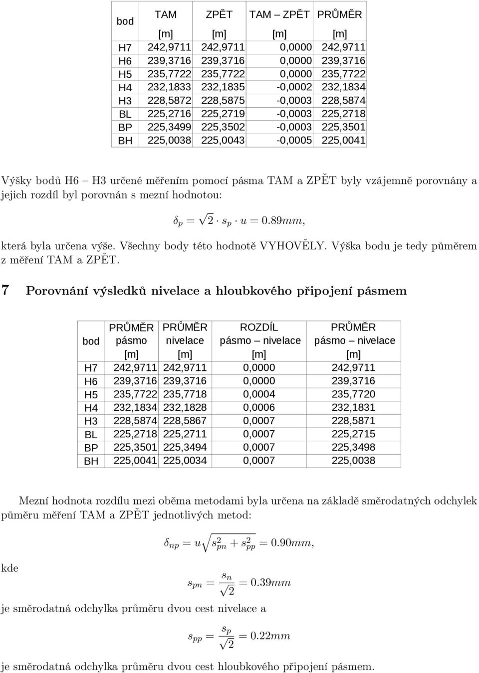 ZPĚT byly vzájemně porovnány a jejich rozdíl byl porovnán s mezní hodnotou: δ p = 2 s p u = 0.89mm, která byla určena výše. Všechny body této hodnotě VYHOVĚLY.