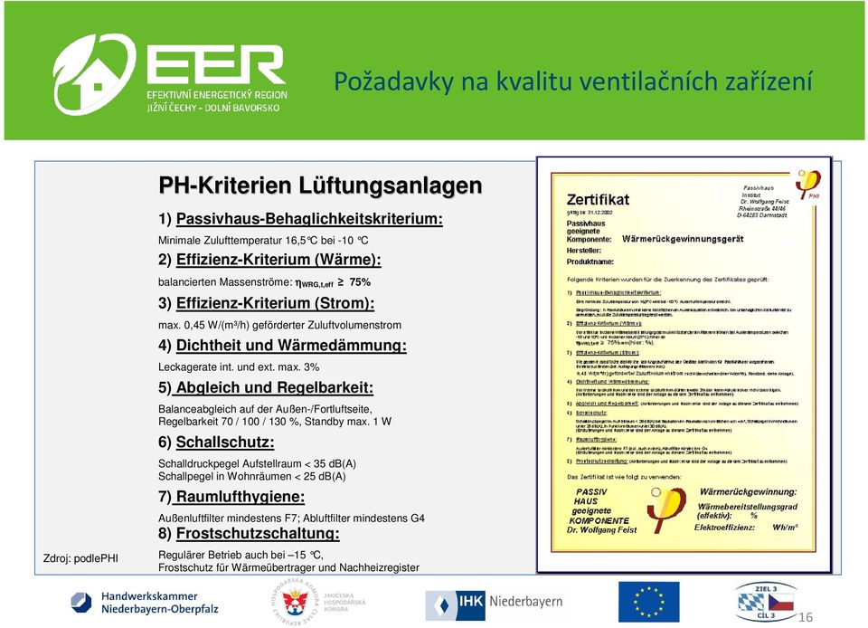 0,45 W/(m³/h) geförderter Zuluftvolumenstrom 4) Dichtheit und Wärmedämmung: Leckagerate int. und ext. max.