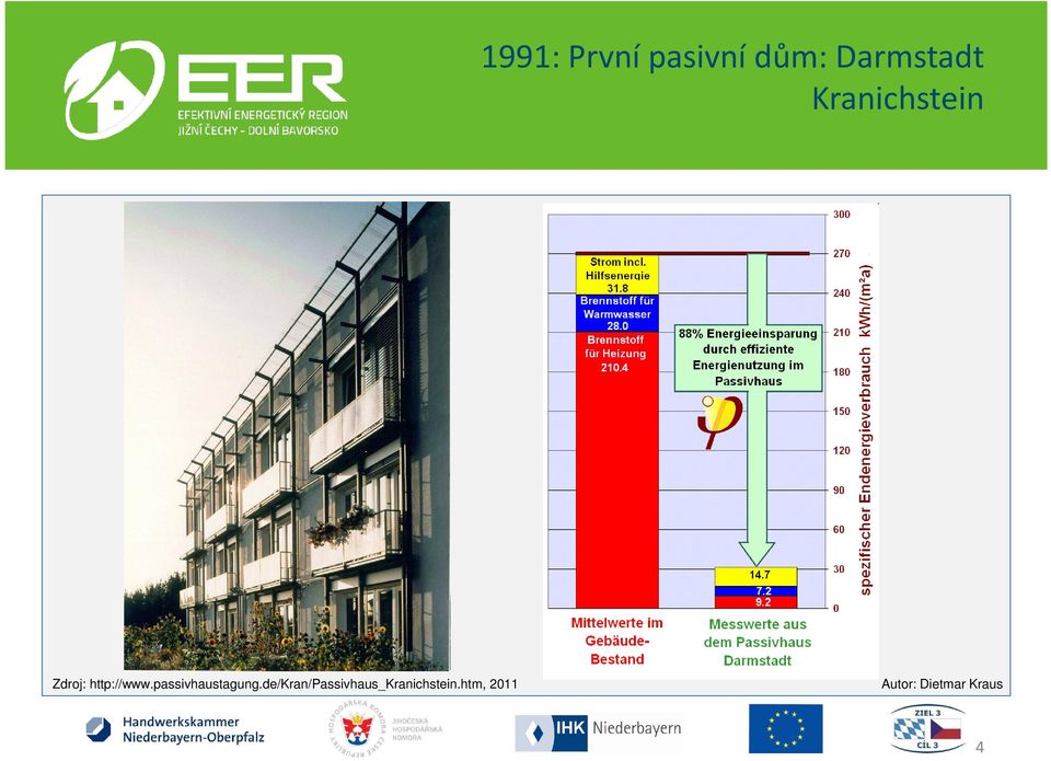 http://www.passivhaustagung.