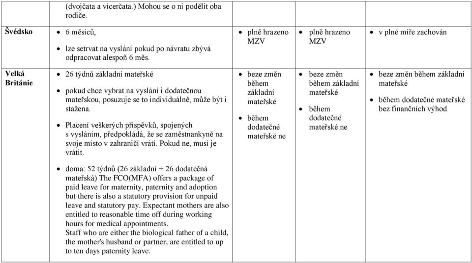 Placení veškerých příspěvků, spojených s vysláním, předpokládá, že se zaměstnankyně na svoje místo v zahraničí vrátí. Pokud ne, musí je vrátit.