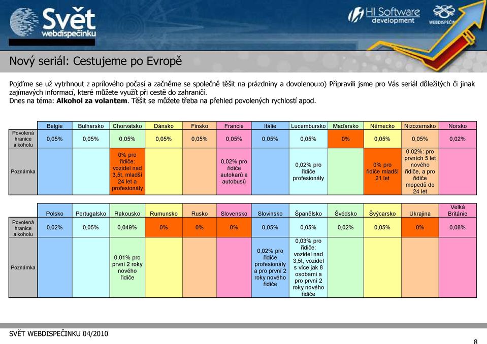 Povolená hranice alkoholu Poznámka Povolená hranice alkoholu Poznámka Belgie Bulharsko Chorvatsko Dánsko Finsko Francie Itálie Lucembursko Maďarsko Německo Nizozemsko Norsko 0,05% 0,05% 0,05% 0,05%