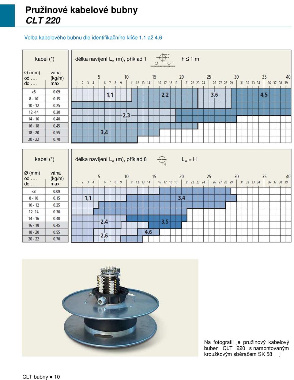 kabel (*) délka navíjení L w (m), příklad 8 L w = H Ø (mm) od. do. váha (kg/m) max.