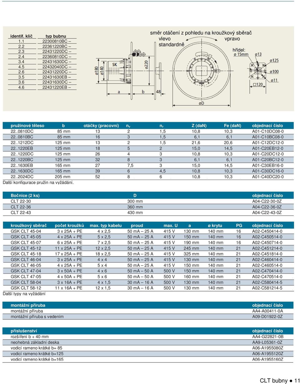 .0810DC 85 mm 13 2 1,5 10,8 10,3 A01-C10DC08-0 22..0810BC 85 mm 16 3 1,5 6,1 6,1 A01-C10BC08-0 22..1212DC 125 mm 13 2 1,5 21,6 20,6 A01-C12DC12-0 22..1220EB 125 mm 18 5 2 15,0 14,5 A01-C20EB12-0 22.