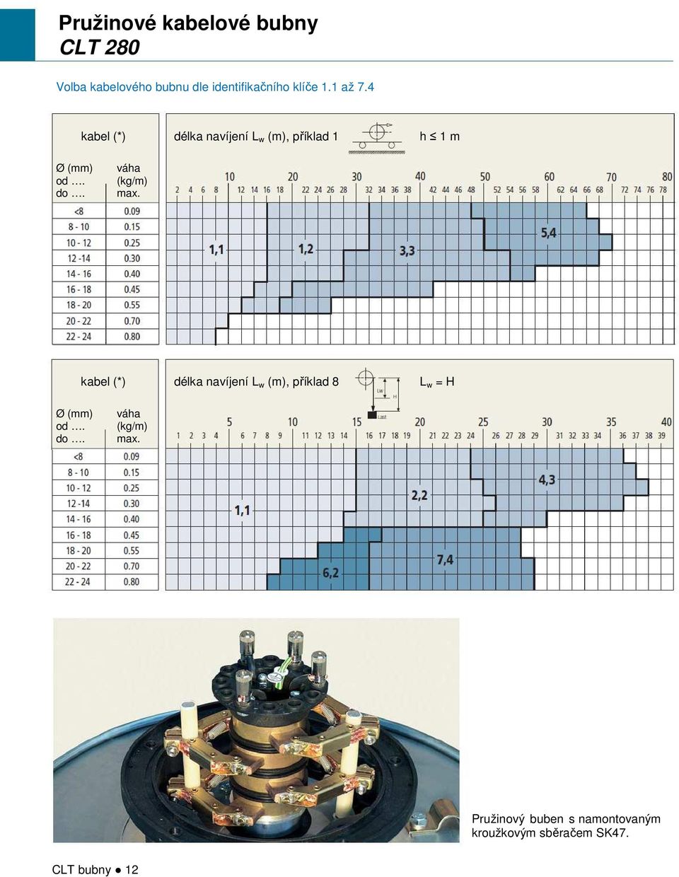 váha (kg/m) max. kabel (*) délka navíjení L w (m), příklad 8 L w = H Ø (mm) od.