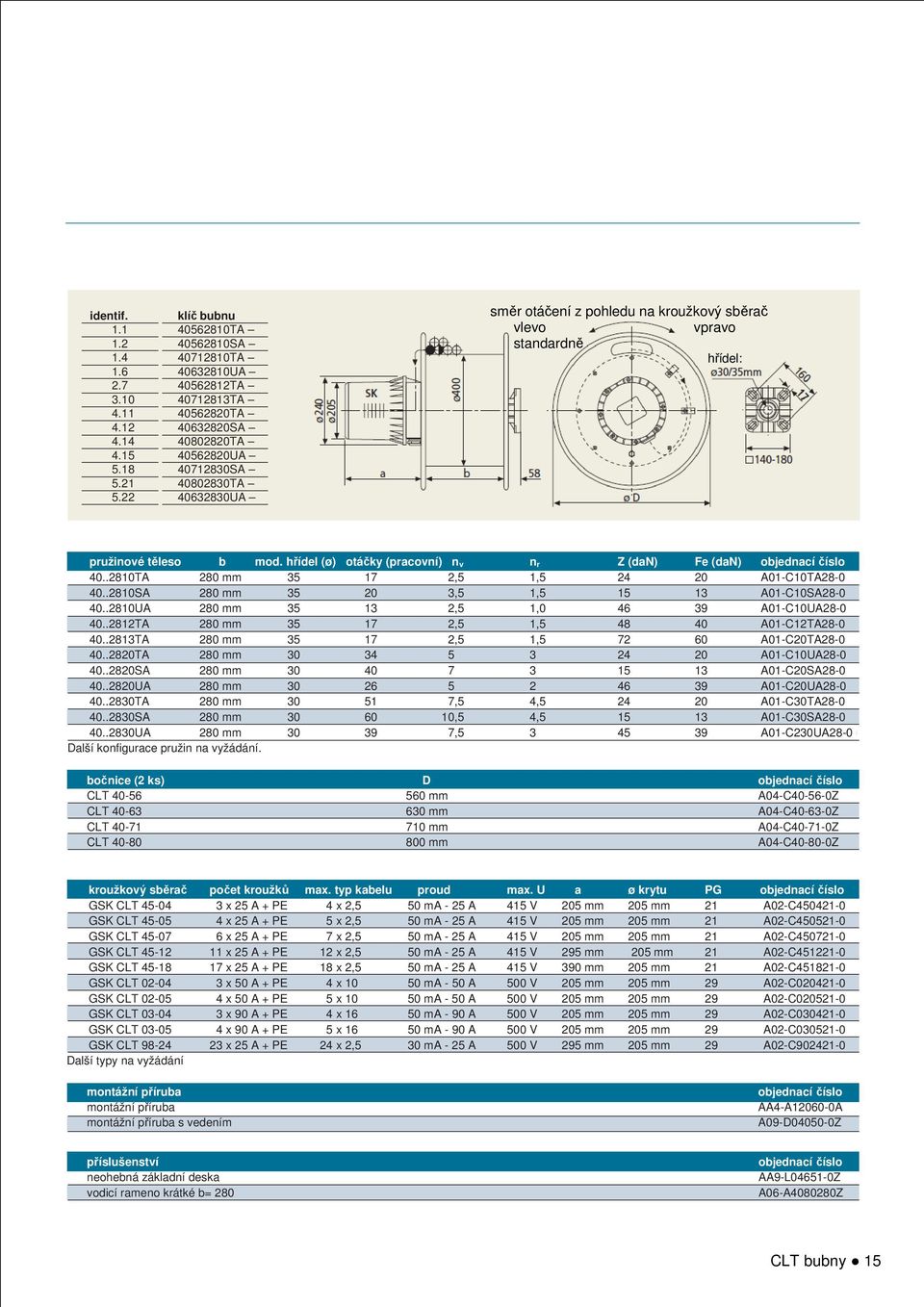 hřídel (ø) otáčky (pracovní) n v n r Z (dan) Fe (dan) objednací číslo 40..2810TA 280 mm 35 17 2,5 1,5 24 20 A01-C10TA28-0 40..2810SA 280 mm 35 20 3,5 1,5 15 13 A01-C10SA28-0 40.
