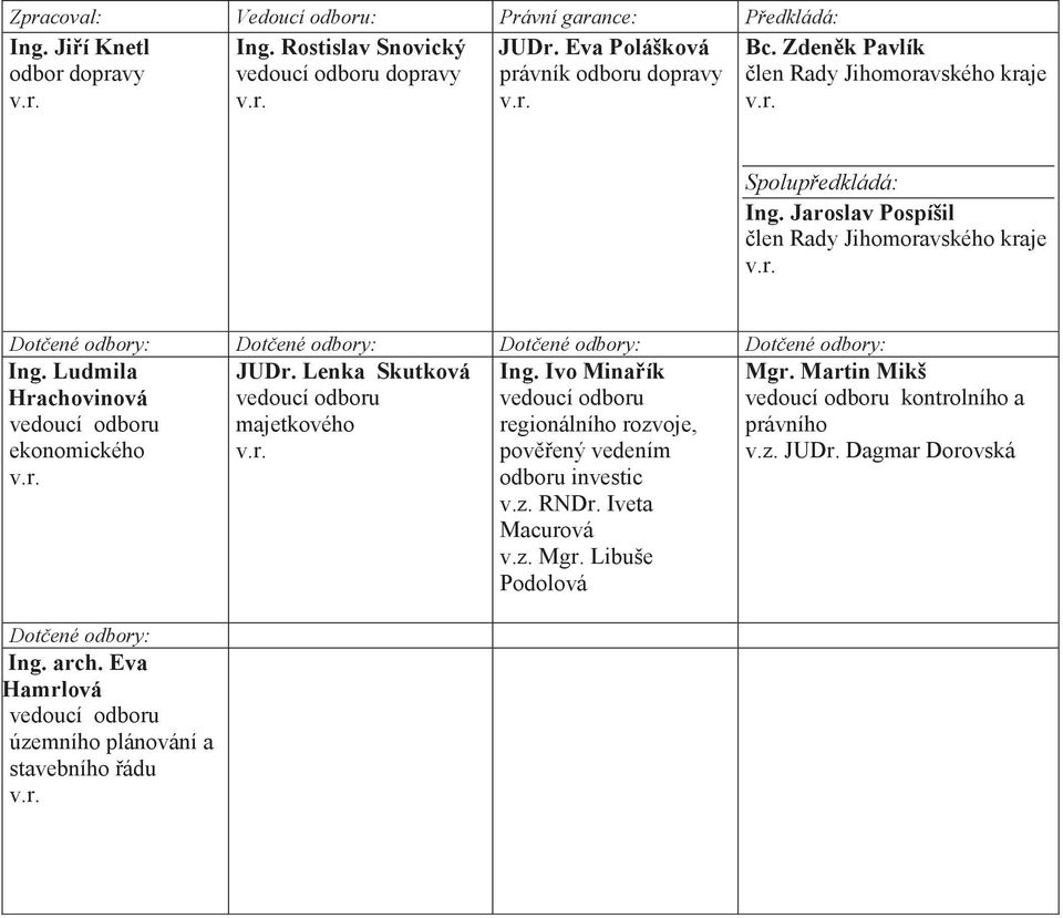 Jaroslav Pospíšil člen Rady Jihomoravského kraje Dotčené odbory: Dotčené odbory: Dotčené odbory: Dotčené odbory: Ing. Ludmila Hrachovinová ekonomického JUDr.