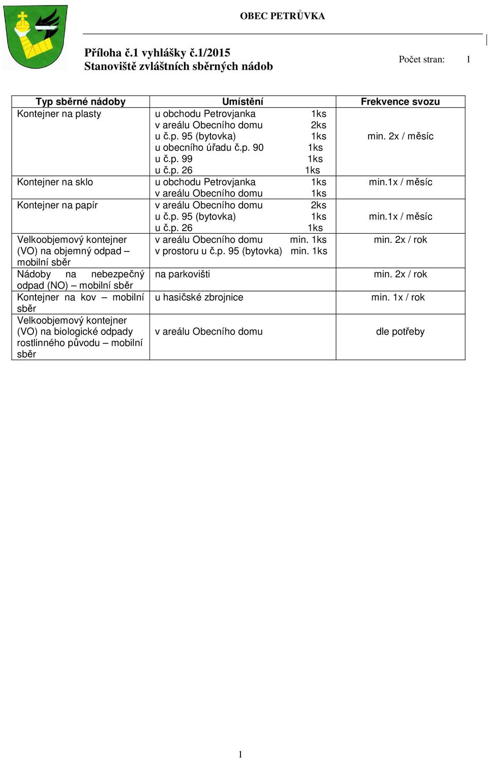 1x / měsíc u č.p. 26 Velkoobjemový kontejner v areálu Obecního domu min. min. 2x / rok (VO) na objemný odpad v prostoru u č.p. 95 (bytovka) min. mobilní sběr Nádoby na nebezpečný na parkovišti min.