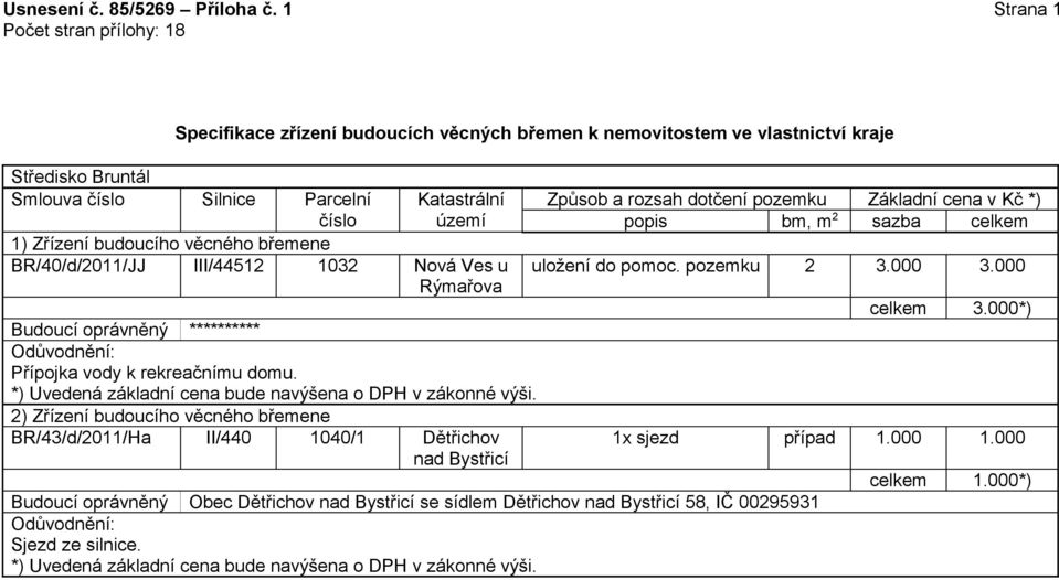 věcného břemene BR/40/d/2011/JJ III/44512 1032 Nová Ves u Rýmařova Přípojka vody k rekreačnímu domu.