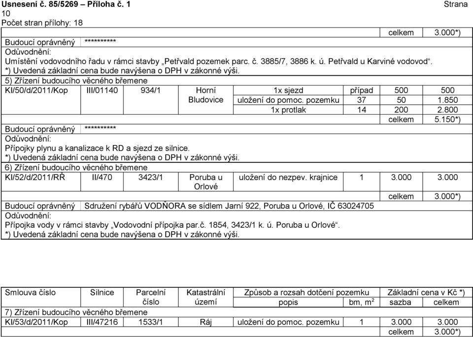 6) Zřízení budoucího věcného břemene KI/52/d/2011/RŘ II/470 3423/1 Poruba u Orlové 1x sjezd případ 500 500 uložení do pomoc. pozemku 37 50 1.850 1x protlak 14 200 2.800 celkem 5.