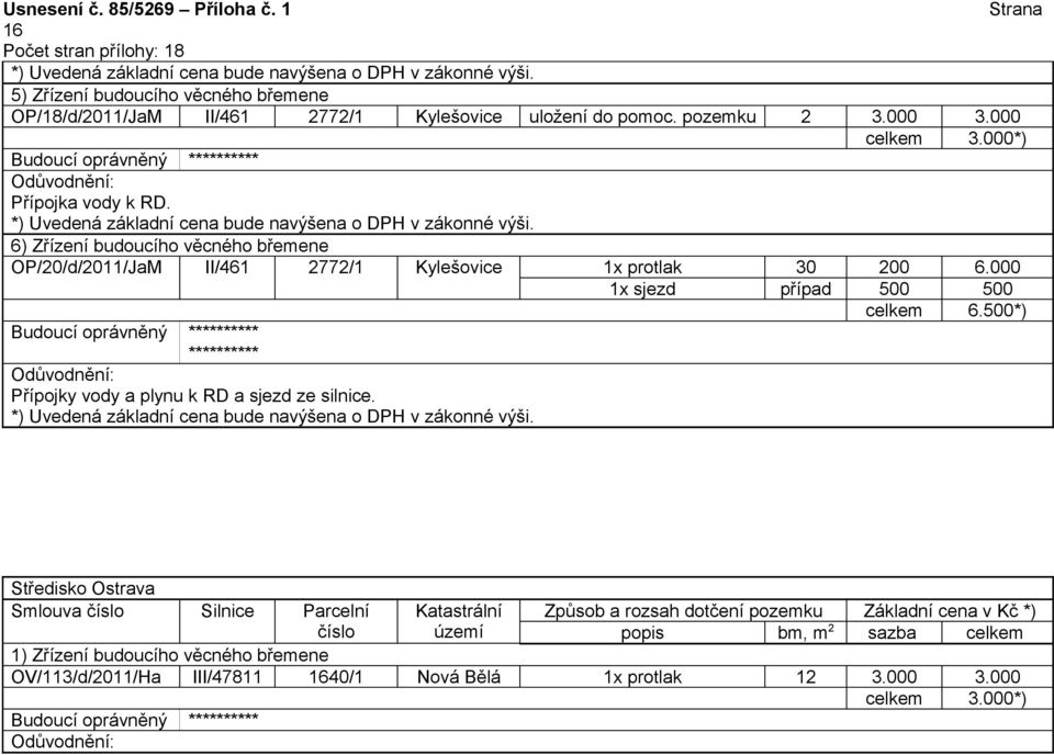000 Přípojka vody k RD. 6) Zřízení budoucího věcného břemene OP/20/d/2011/JaM II/461 2772/1 Kylešovice 1x protlak 30 200 6.