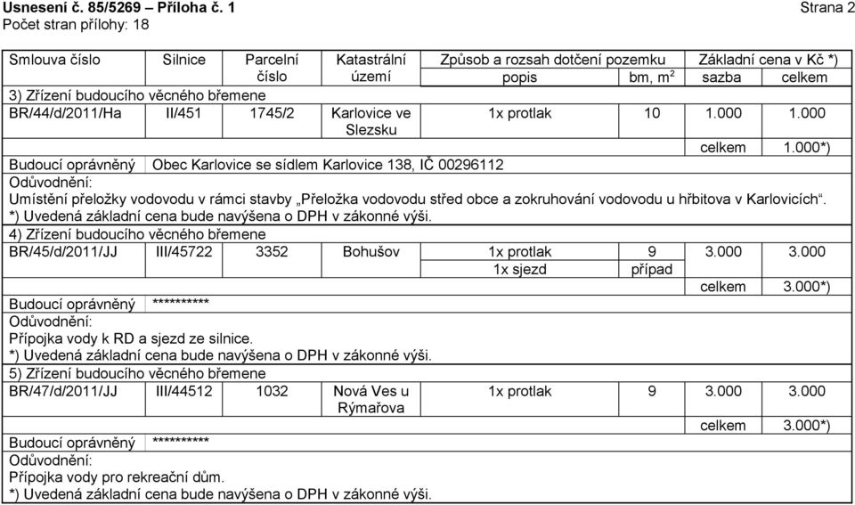 vodovodu u hřbitova v Karlovicích. 4) Zřízení budoucího věcného břemene BR/45/d/2011/JJ III/45722 3352 Bohušov 1x protlak 9 3.000 3.