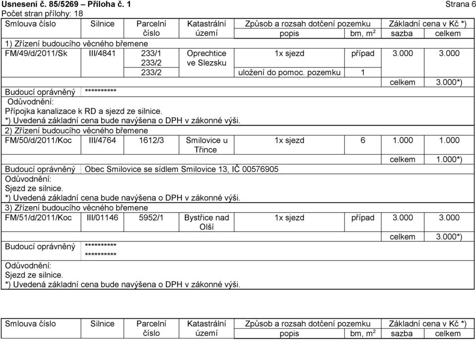 2) Zřízení budoucího věcného břemene FM/50/d/2011/Koc III/4764 1612/3 Smilovice u Třince 1x sjezd 6 1.000 1.000 celkem 1.