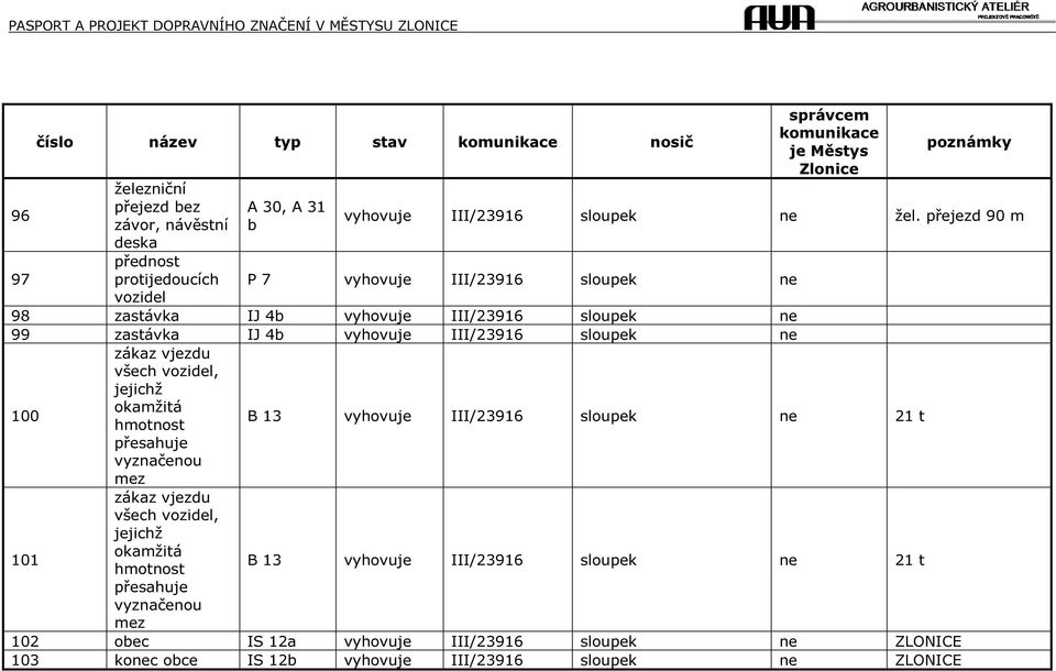 přejezd 90 m P 7 vyhovuje III/23916 sloupek ne 98 zastávka IJ 4b vyhovuje III/23916 sloupek ne 99 zastávka IJ 4b vyhovuje III/23916 sloupek ne 100