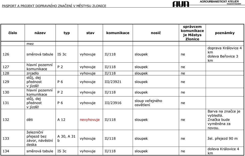 130 hlavní pozemní P 2 vyhovuje II/118 sloupek ne 131 stůj, dej sloup veřejného přednost P 6 vyhovuje III/23916 osvětlení v!