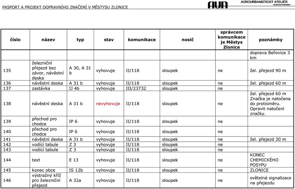 přejezd 60 m Značka je natočena do protisměru. Opravit natočení značky.