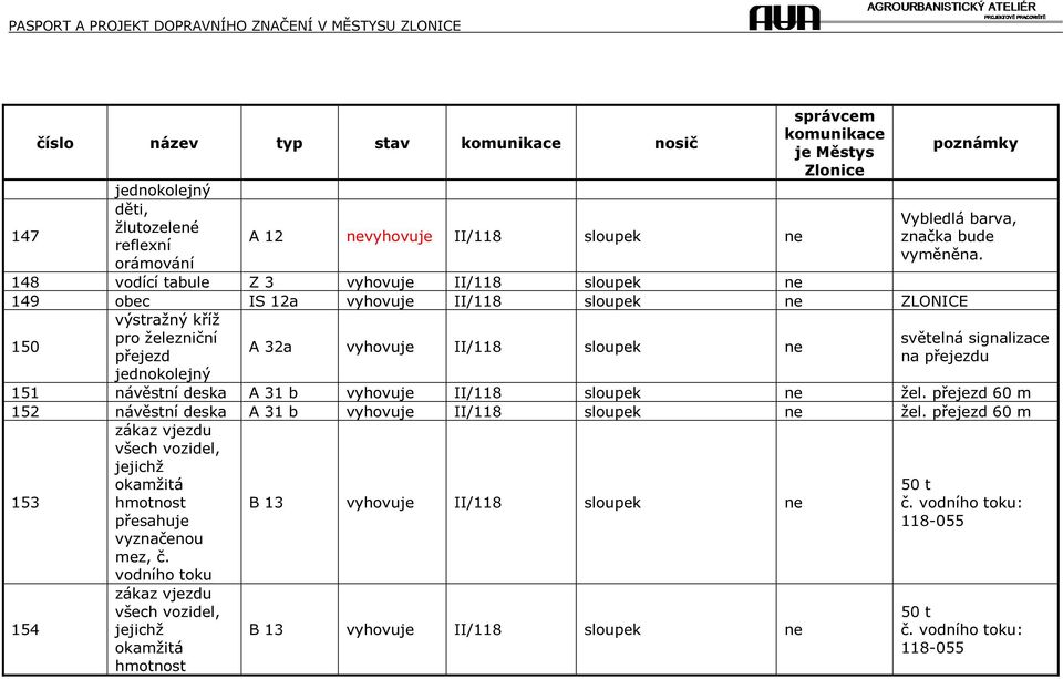 sloupek ne přejezd na přejezdu jednokolejný 151 návěstní deska A 31 b vyhovuje II/118 sloupek ne žel. přejezd 60 m 152 návěstní deska A 31 b vyhovuje II/118 sloupek ne žel.