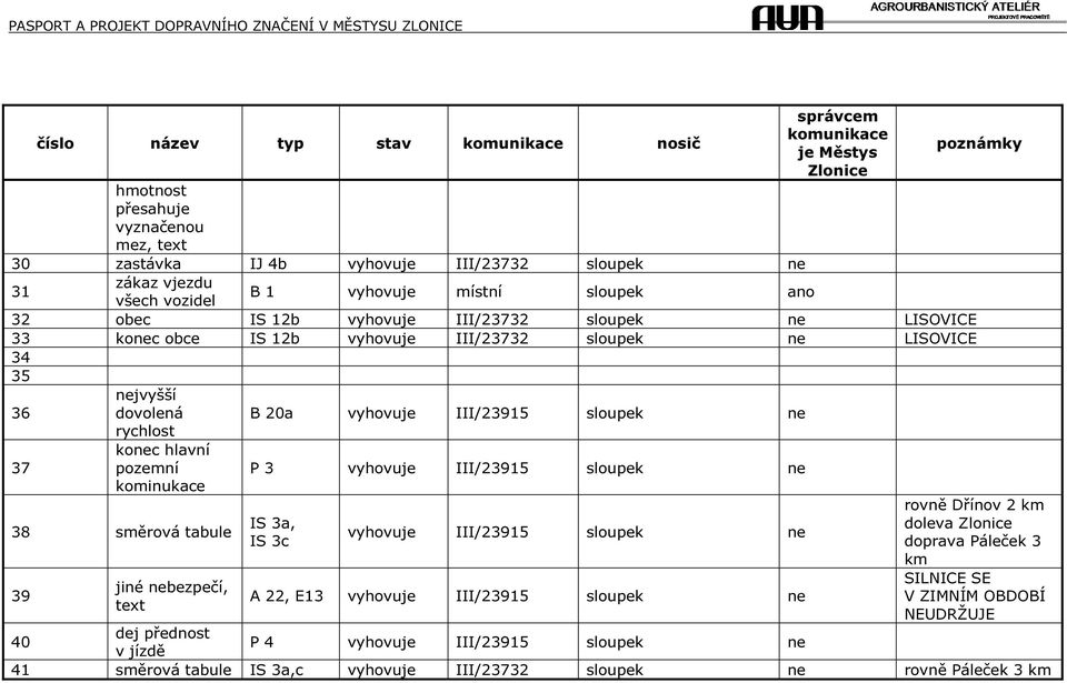 kominukace P 3 vyhovuje III/23915 sloupek ne 38 směrová tabule 39 jiné nebezpečí, text IS 3a, IS 3c vyhovuje III/23915 sloupek ne A 22, E13 vyhovuje III/23915 sloupek ne rovně