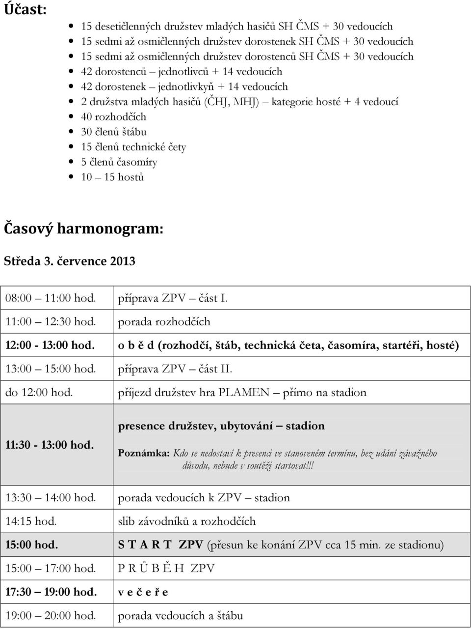 technické čety 5 členů časomíry 10 15 hostů Časový harmonogram: Středa 3. července 2013 08:00 11:00 hod. příprava ZPV část I. 11:00 12:30 hod. porada rozhodčích 12:00-13:00 hod.