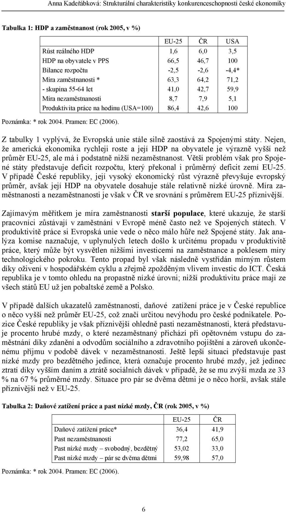 100 Poznámka: * rok 2004. Pramen: EC (2006). Z tabulky 1 vyplývá, že Evropská unie stále silně zaostává za Spojenými státy.