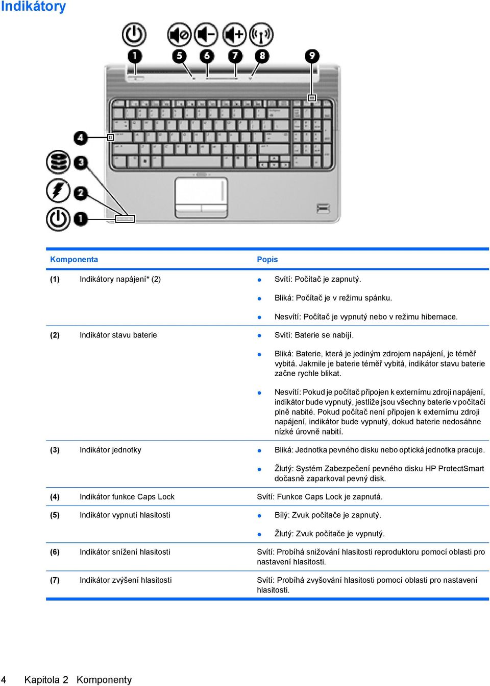 Nesvítí: Pokud je počítač připojen k externímu zdroji napájení, indikátor bude vypnutý, jestliže jsou všechny baterie v počítači plně nabité.