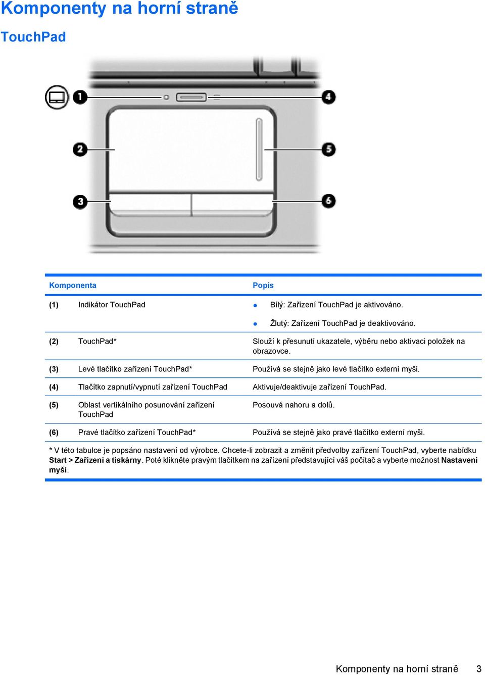 (4) Tlačítko zapnutí/vypnutí zařízení TouchPad Aktivuje/deaktivuje zařízení TouchPad. (5) Oblast vertikálního posunování zařízení TouchPad Posouvá nahoru a dolů.